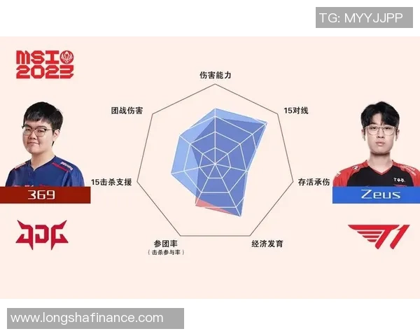 数据分析：JDG的个人能力表现